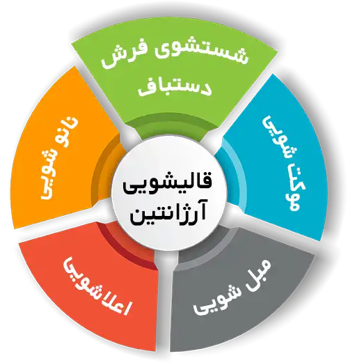 انواع خدمات در قالیشویی آرژانتین 